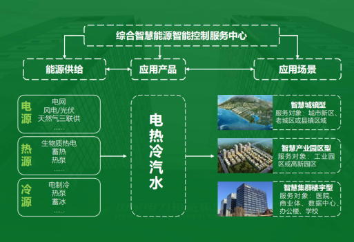 地大熱能：智慧能源管理系統(tǒng)優(yōu)勢 助力實現(xiàn)“碳達峰”、“碳中和”目標(biāo)
