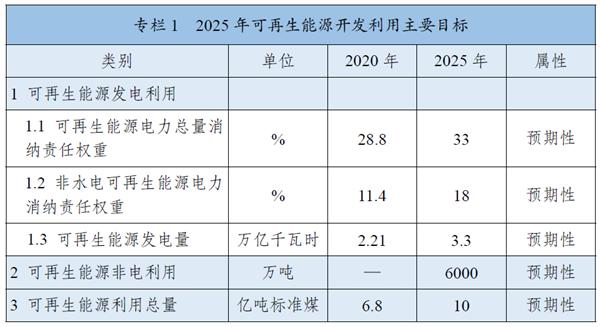 《“十四五”可再生能源發(fā)展規(guī)劃》:全面推進(jìn)淺層地?zé)崮芄┡评溟_發(fā),有序推動地?zé)崮馨l(fā)電發(fā)展 《“十四五”可再生能源發(fā)展規(guī)劃》:全面推進(jìn)淺層地?zé)崮芄┡评溟_發(fā),有序推動地?zé)崮馨l(fā)電發(fā)展