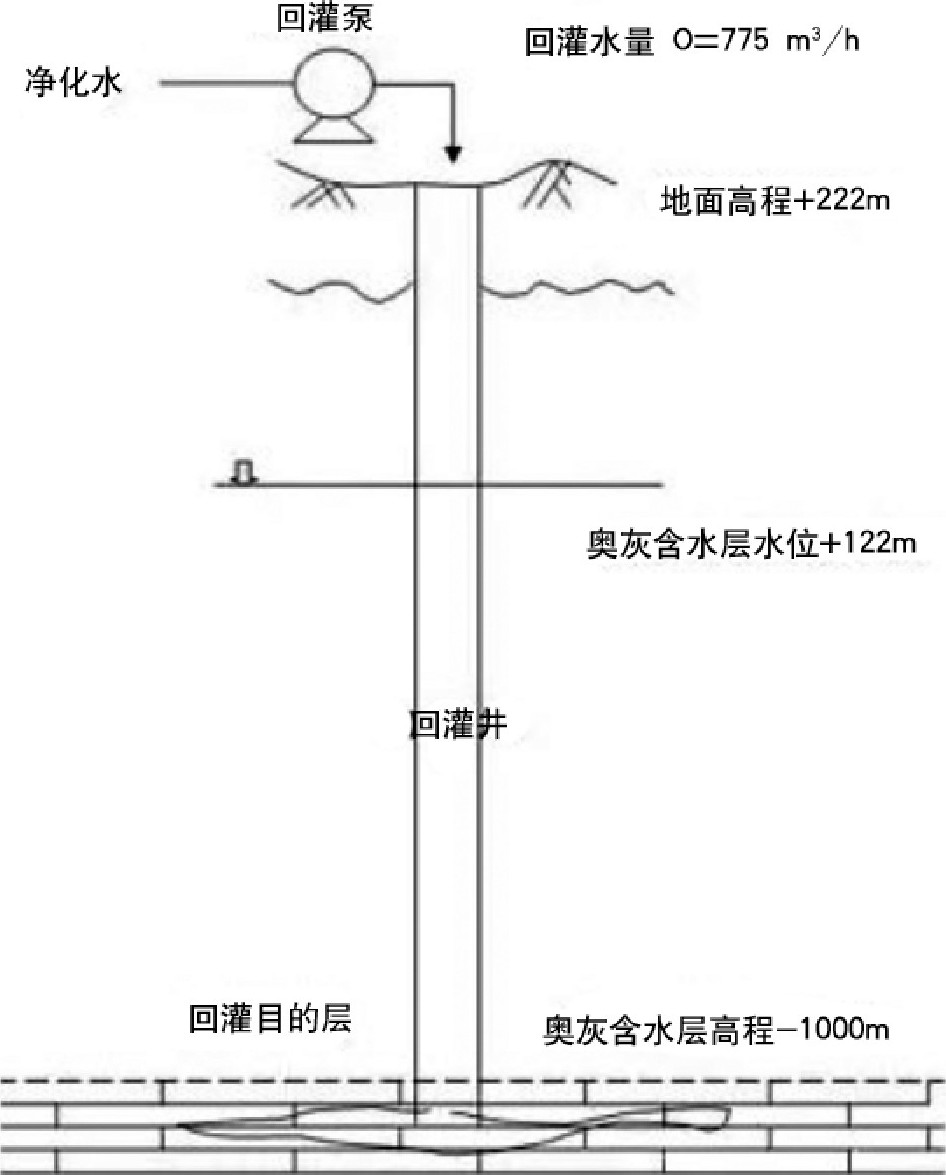地熱井尾水回灌技術(shù)-地熱資源開發(fā)利用-地大熱能