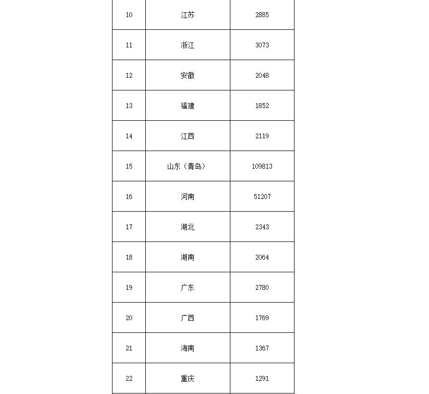 91.5億！財政部下達(dá)第二批大氣污染防治資金預(yù)算-節(jié)能降碳-地大熱能