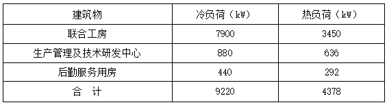 恒溫恒濕！貴州銅仁卷煙廠應(yīng)用復(fù)合型地源熱泵系統(tǒng)-地大熱能