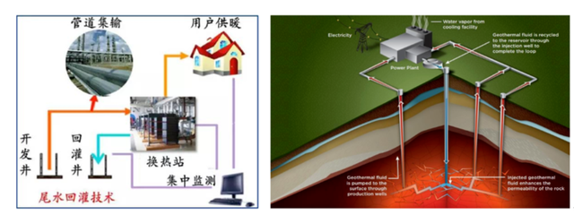如何實現(xiàn)地?zé)崮軆拥拈_發(fā)及利用？-地大熱能