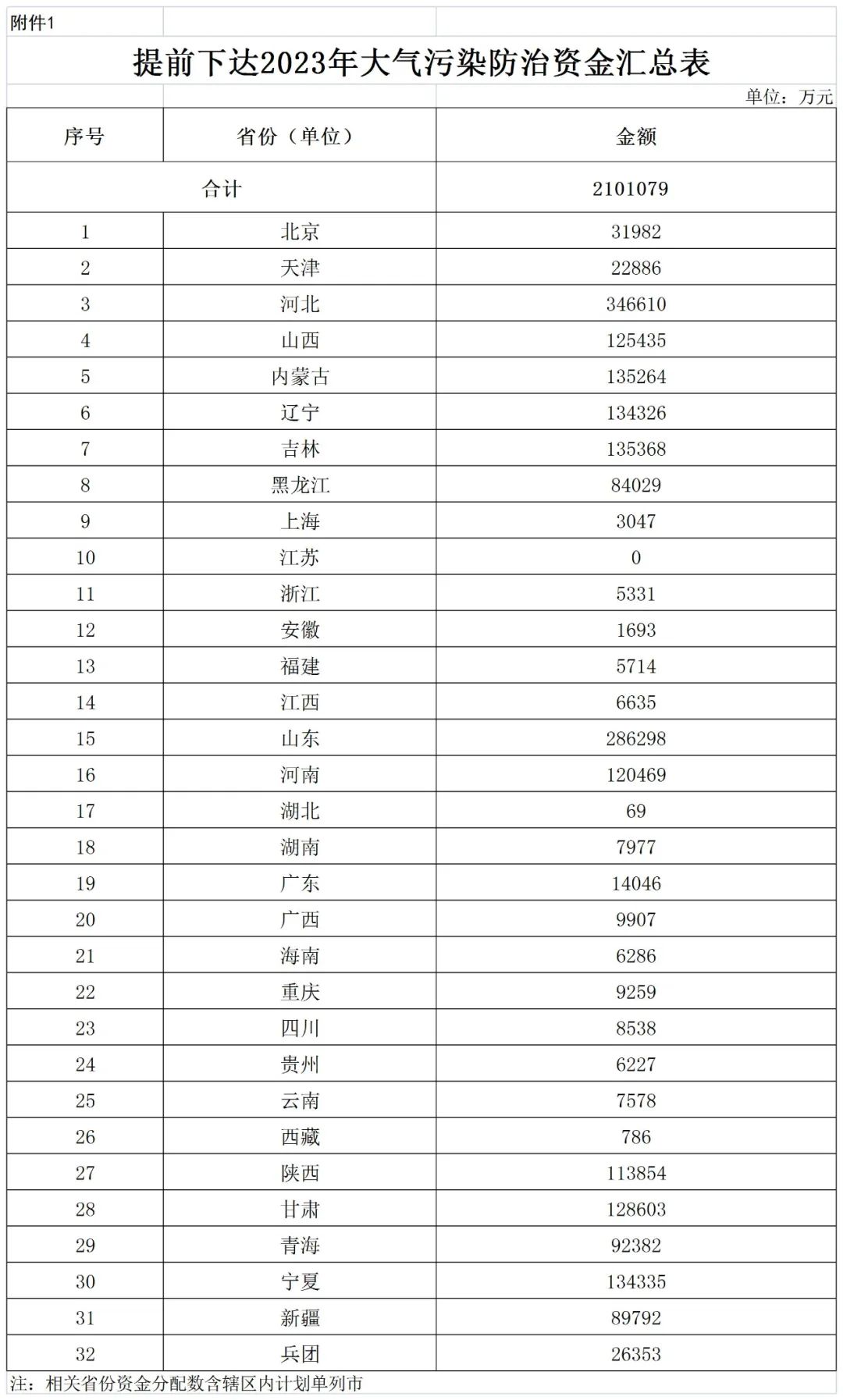 補(bǔ)貼134.4億！財(cái)政部提前下達(dá)2023年北方地區(qū)冬季清潔取暖資金預(yù)算-地大熱能