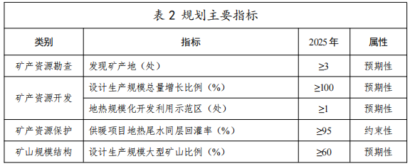 河北：“取熱不取水”利用地?zé)豳Y源，不需辦理取水、采礦許可證-地大熱能