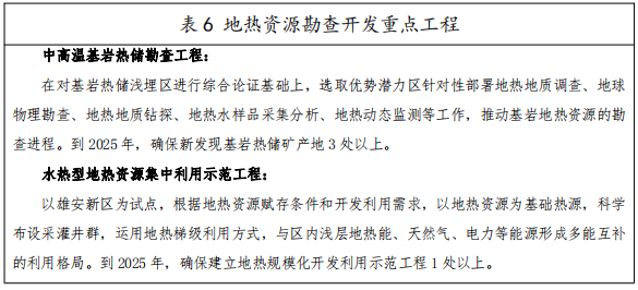 河北：“取熱不取水”利用地?zé)豳Y源，不需辦理取水、采礦許可證-地大熱能