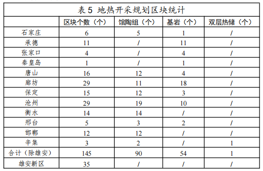 河北：“取熱不取水”利用地?zé)豳Y源，不需辦理取水、采礦許可證-地大熱能