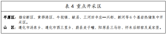 河北：“取熱不取水”利用地?zé)豳Y源，不需辦理取水、采礦許可證-地大熱能