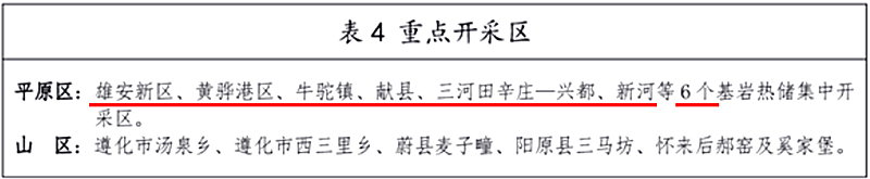 面積1512.2平方公里！河北劃定6個(gè)重點(diǎn)區(qū)開發(fā)地?zé)豳Y源-地大熱能