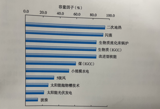 能源轉(zhuǎn)型之路，地熱發(fā)電的影響因素-地大熱能