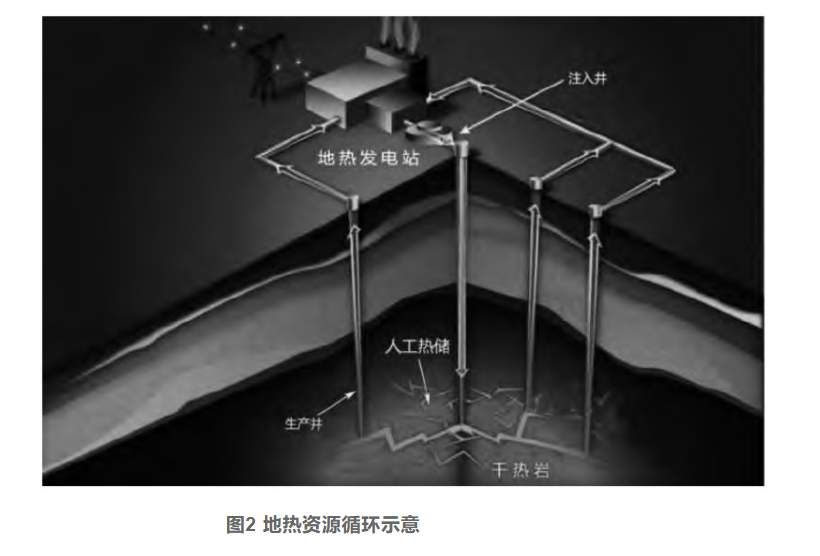 剖析！地?zé)豳Y源勘探開發(fā)技術(shù)與發(fā)展方向-地大熱能