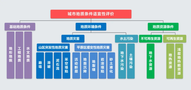 北京市地質(zhì)調(diào)查“十四五”規(guī)劃：大力推動淺層地?zé)崮馨l(fā)展，有序開發(fā)利用中深層地?zé)豳Y源-地大熱能
