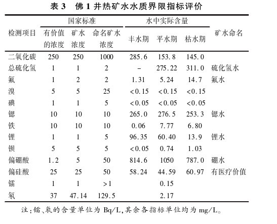 樂(lè)山大佛景區(qū)區(qū)域地?zé)豳Y源開發(fā)遠(yuǎn)景分析-地大熱能