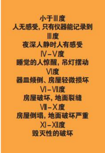 為什么會發(fā)生地震？地震有哪幾種類型？我們該怎樣面對地震？-地大熱能