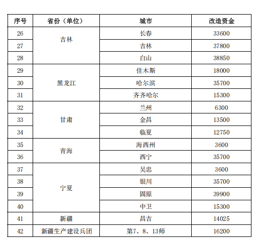 補貼64.98億元！提前下達(dá)2025年北方地區(qū)冬季清潔取暖資金-地大熱能
