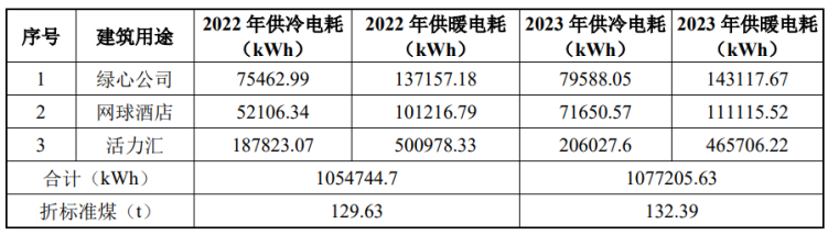 北京城市副中心城市綠心公園配套建筑地源熱泵供熱、供冷系統(tǒng)項(xiàng)目-地大熱能