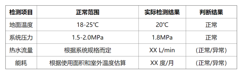 冬季如何檢測房屋地?zé)嵯到y(tǒng)性能？這幾種方法能幫助你-地大熱能