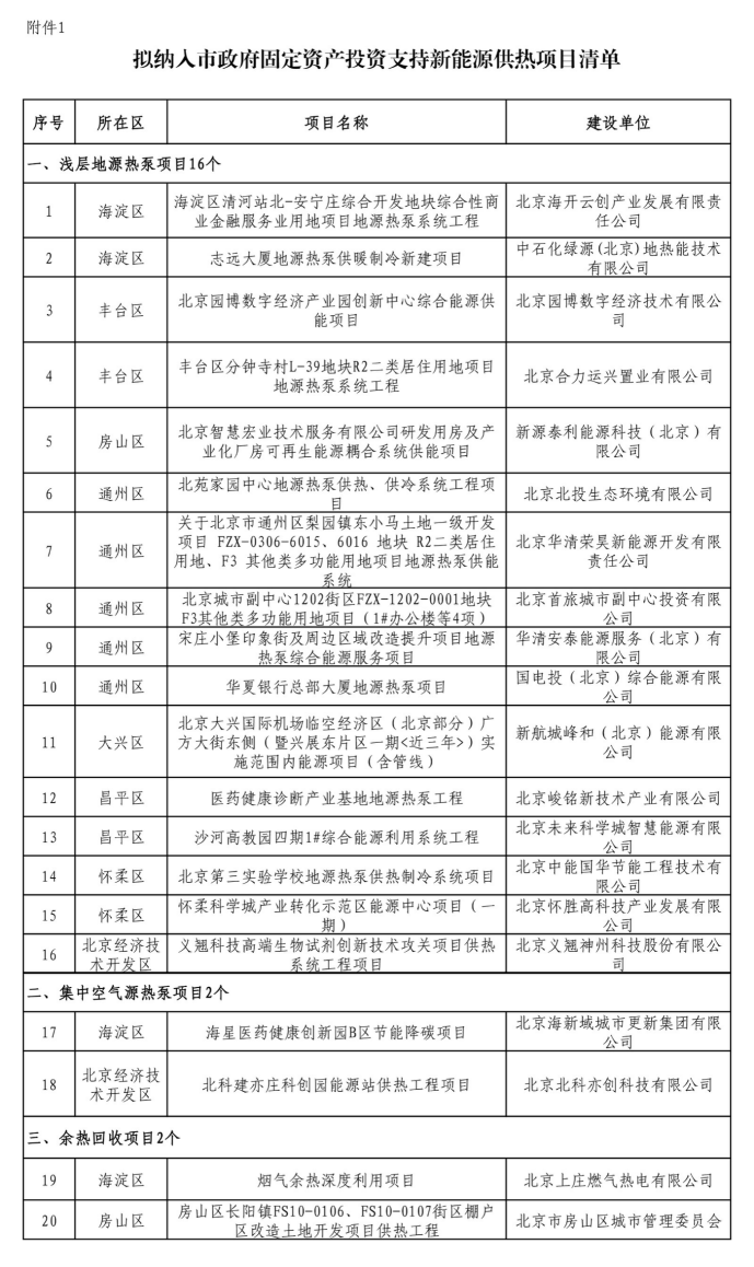 北京投資支持新能源地源熱泵供熱、光伏發(fā)電項(xiàng)目-地大熱能