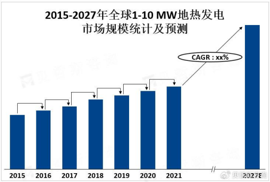 1-10 MW地熱發(fā)電產業(yè)鏈發(fā)展優(yōu)勢和挑戰(zhàn)-地熱開發(fā)利用-地大熱能